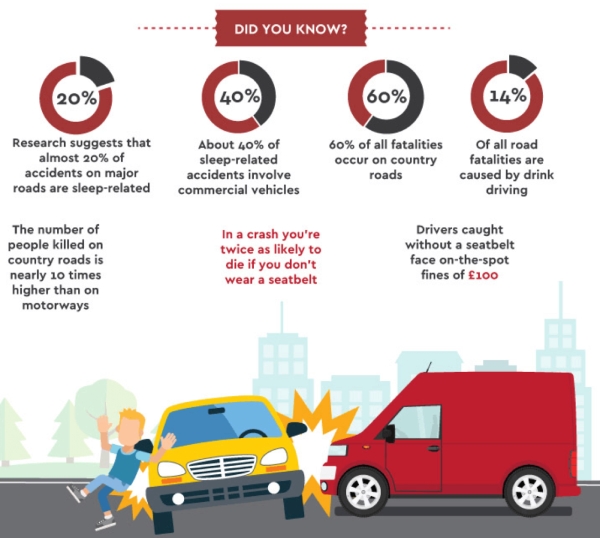 learner accidents